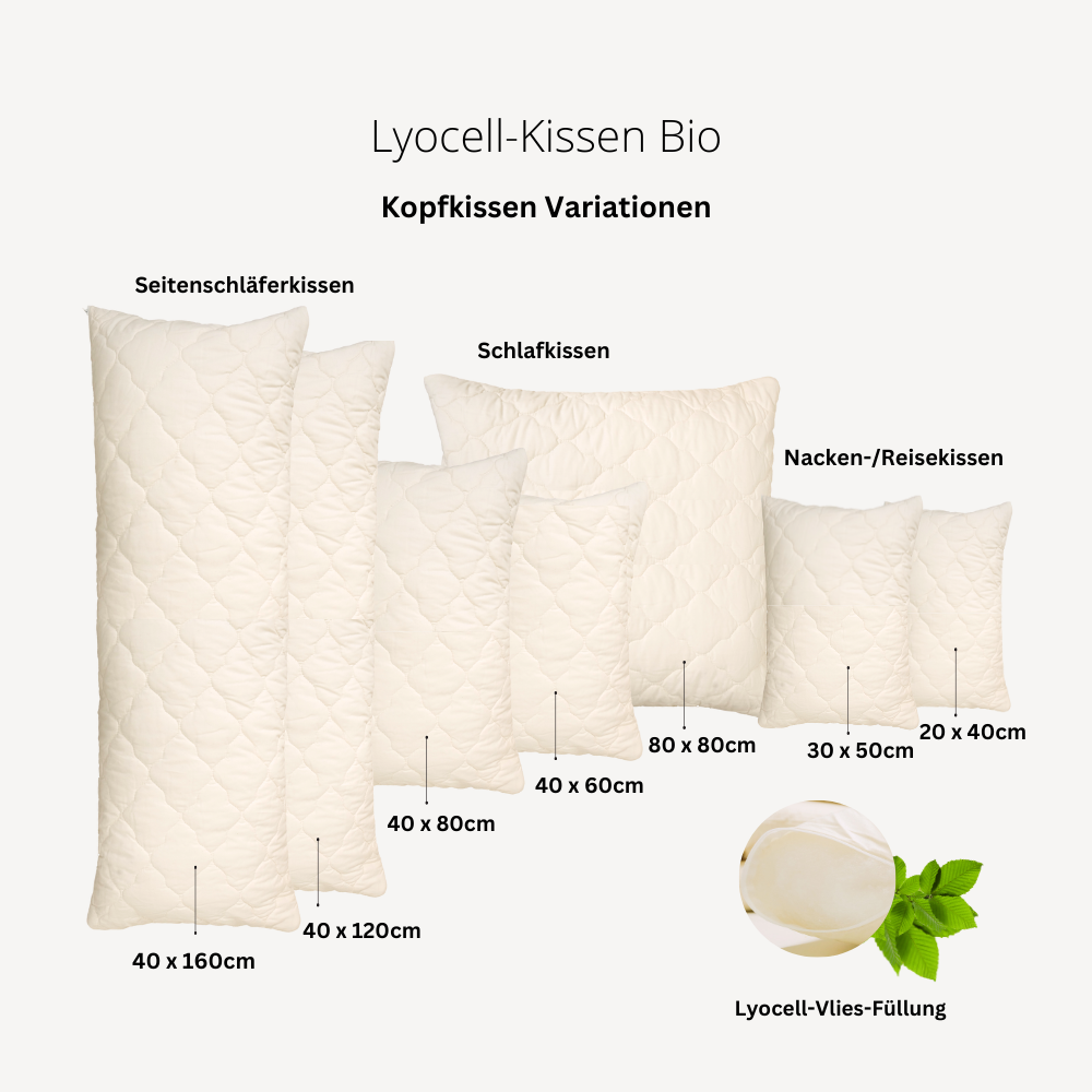 Lyocell-Vlies-Füllmaterial Nachfüllpackung